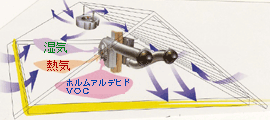 天井裏換気システム