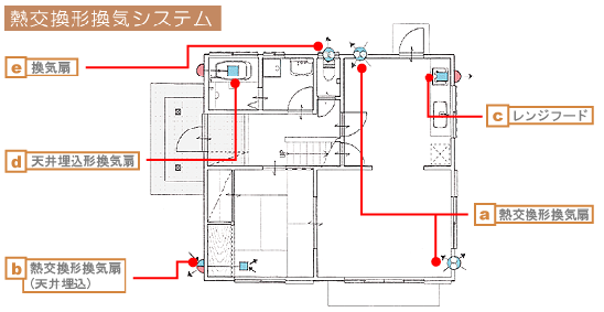 換気計画例のご紹介