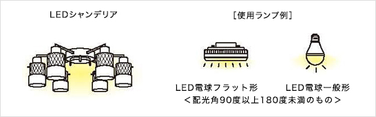 ■準全般配光形※LED電球使用器具の場合