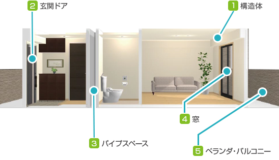 マンションリフォームの基礎知識