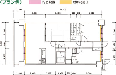 性能向上リフォーム