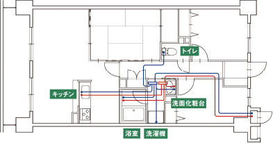 サヤ管ヘッダー工法